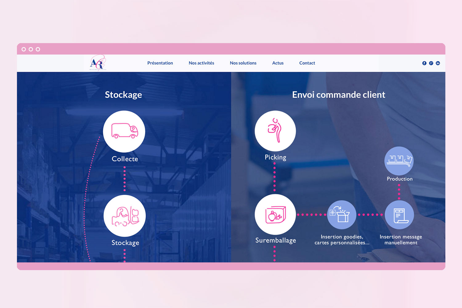 pageweb3-acr Page web refonte du site Ardennes Copacking Routage